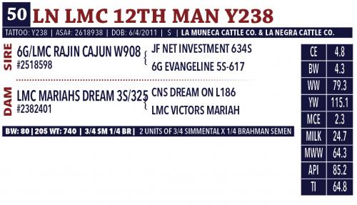 LOT 50 - LN LMC 12TH MAN Y238 - TWO (2) STRAWS OF SEMEN